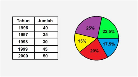 Penyajian Data Kelas 7 Menyajikan Data Dalam Tabel Dan Diagram Jenis