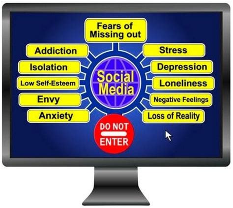 Negative Impact Of Social Media On Mental Health By Kelly Saelee Medium