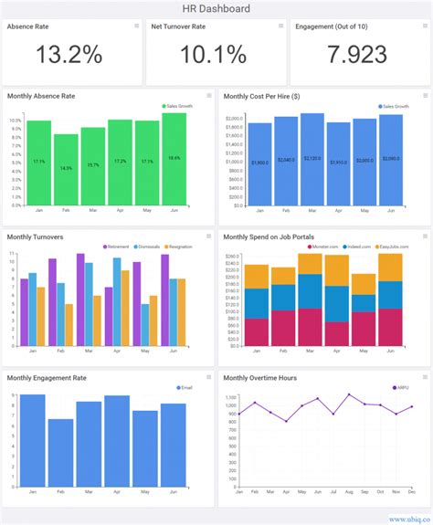 Hr Dashboards And Reports Benefits Examples Kpis Metrics Ubiq Bi