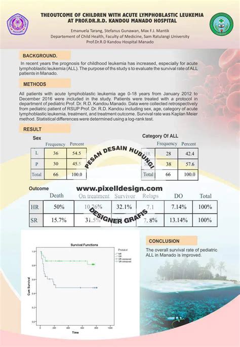 30 Contoh Poster Penelitian Ilmiah Lengkap