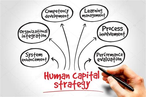 Human Capital Strategy Stock Photo By ©dizanna 77297016