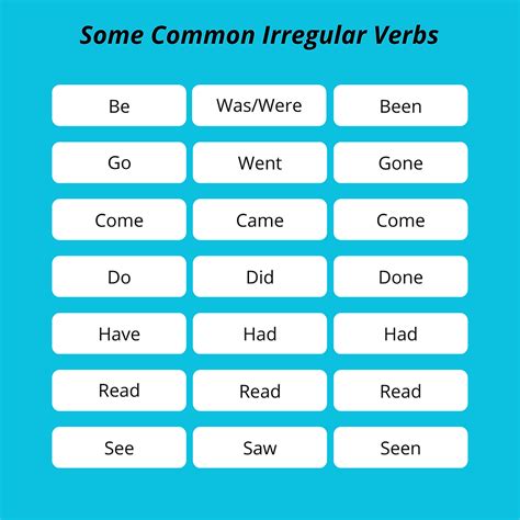 What Are Irregular Verbs