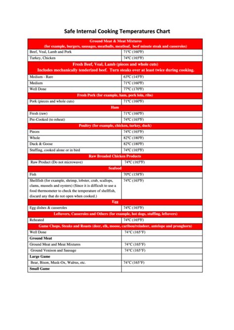 Providing guidelines for all your needs. Top 9 Cooking Temperature Charts free to download in PDF ...