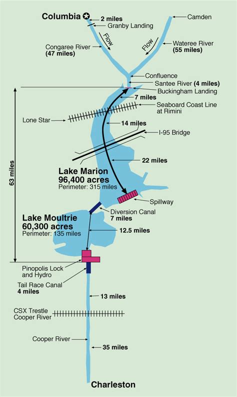 Santee Cooper Lakes Map Guide Online Maps Of Santee Cooper Lakes South Carolina