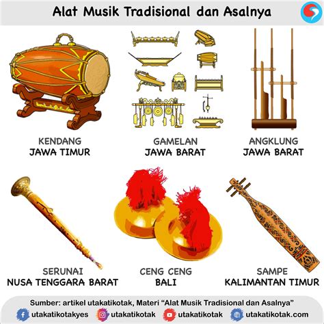 13 Gambar Alat Musik Tradisional Beserta Nama Asal Daerah Dan Cara