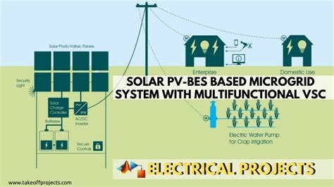 Solar Pv Bes Based Microgrid System With Multifunctional Vsc