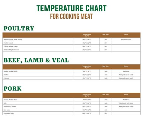 Printable Meat Temperature Chart