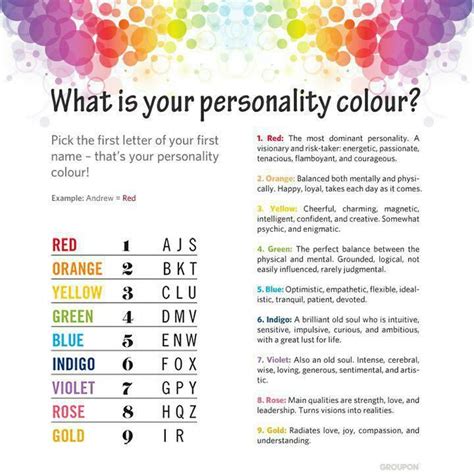 Personality Colour