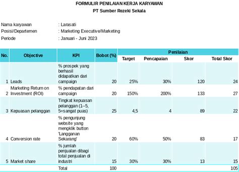 Cara Membuat Template Kpi Karyawan Excel Untuk Penilaian Kinerja Blog