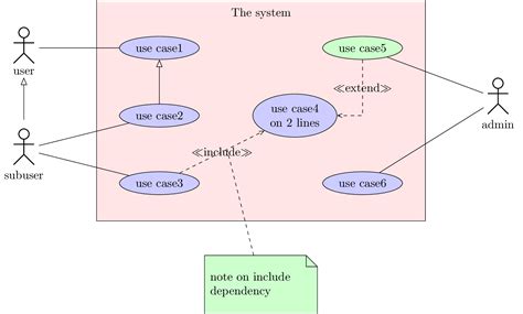 Use Case Diagram For Web Application