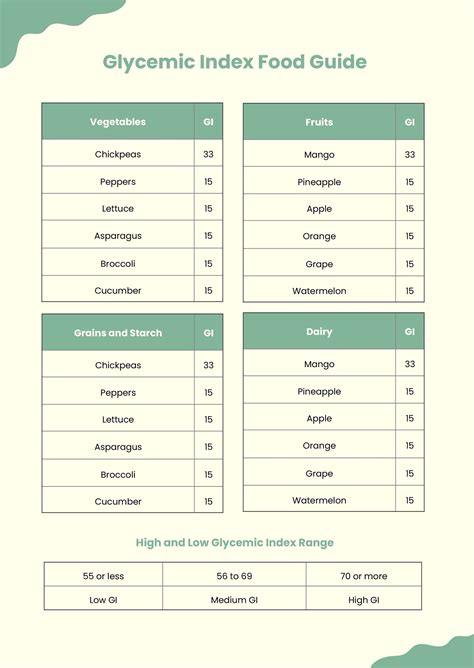 Foods On Glycemic Index Chart Infoupdate Org