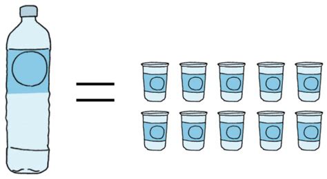 Contoh Soal Volume Bangun Ruang Matematika Sd