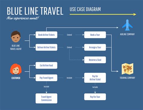 10 Use Case Diagram Examples And How To Create Them Venngage