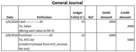 What Is A Journal Entry With Images Journal Format Journal Entries