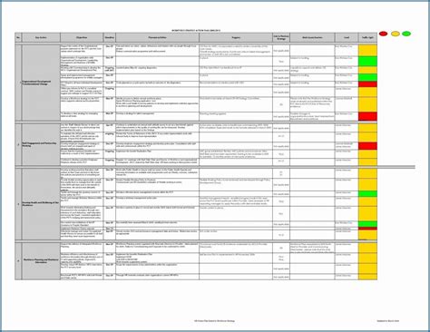 Explore Our Image Of Business Continuity Plan Checklist Template For Free