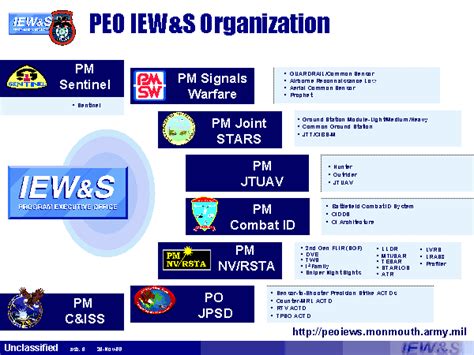 Peo Iewands Organization