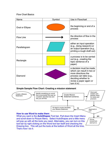 Flow Chart Basics In Word And Pdf Formats