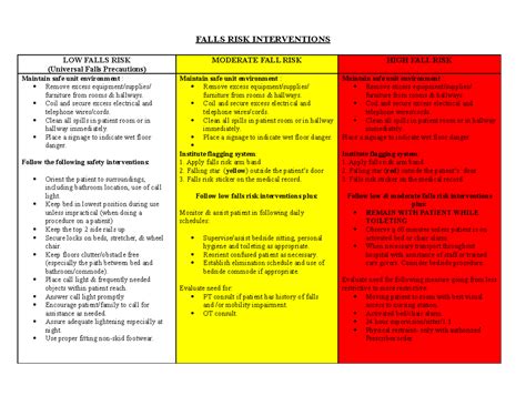 Fall Risk Scale Nursing