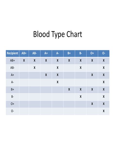 Printable Blood Count Chart