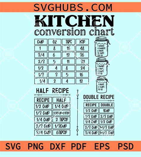 Kitchen Conversions Chart SVG Kitchen Svg Kitchen Measurement Svg