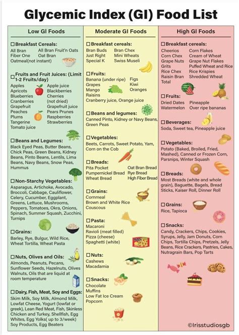 Glycemic Index Food List Glycemic Index Foods Gi Foods Gi List Diabetic