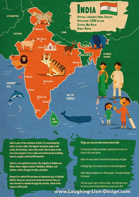 Illustrated Maps Jennifer Farley Illustrated Map Map India Map