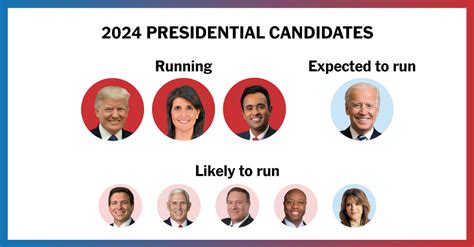 Whos Running For President In 2024 The Nation Times