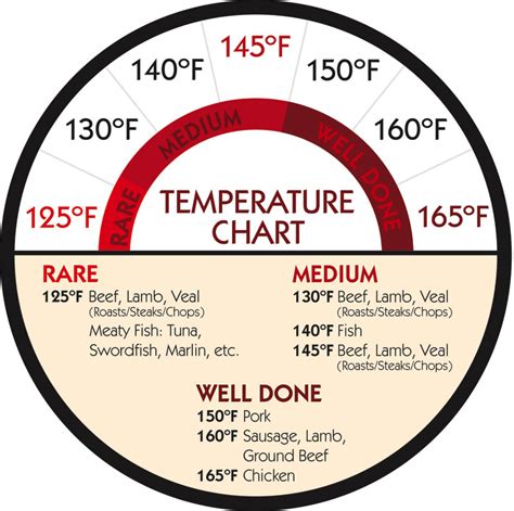 5 Best Images Of Printable Meat Temperature Chart Meat Temperature