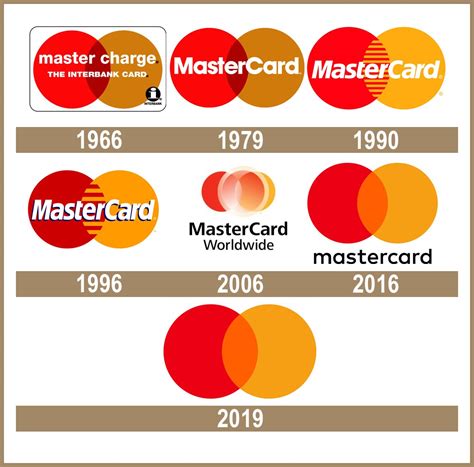 47 Logo Mastercard Em Png Frisk