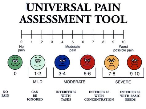 Pain Scale Printable