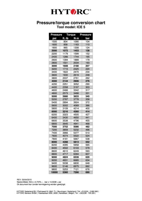 View Hytorc Avanti 3 Torque Chart Pictures Chart Gallery Images And