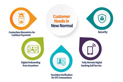 Customer Needs Infographic Compulynx