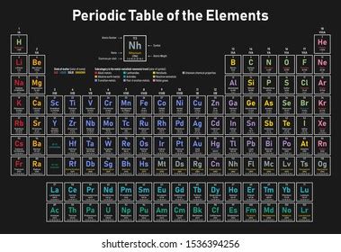 Colorful Periodic Table Elements Shows Atomic Stock Vector Royalty