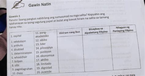 Gawin Natin Gawain 1 Panuto Saang Pangkat Nabibilang Ang Sumusunod Na