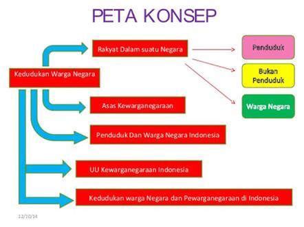 Peta Konsep Ppkn Kelas 7 Bab 4 Kurikulum Merdeka Paud 2022 Movies