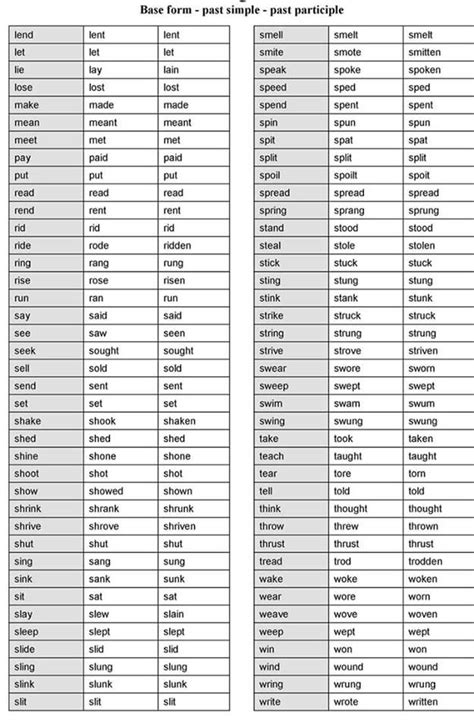 Detailed Lisf Of Irregular Verbs English Learn Site