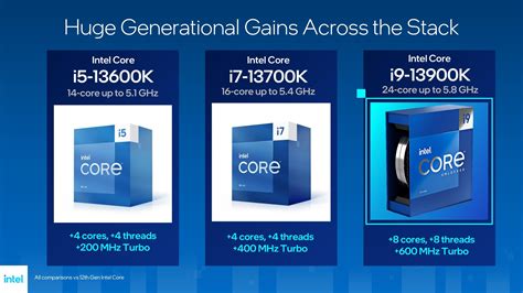 13th Gen Intel Core Raptor Lake Cpu Officially Revealed Pokdenet