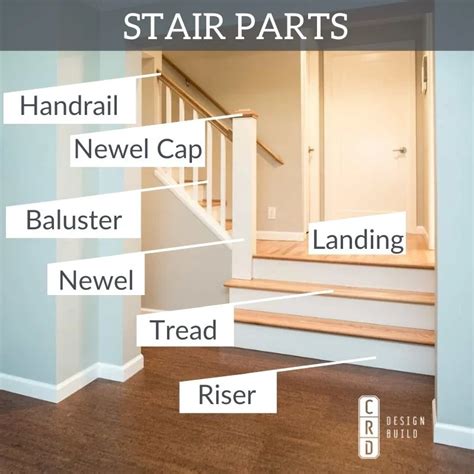 The Parts Of A Staircase Standard Stair Measurements Artofit