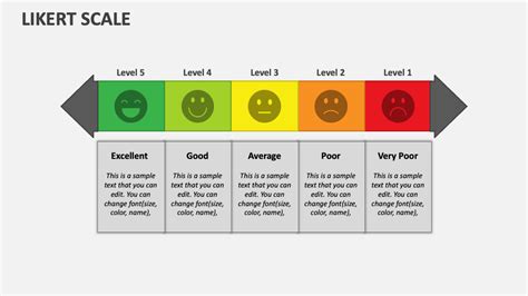 Likert Scale Template 1 5