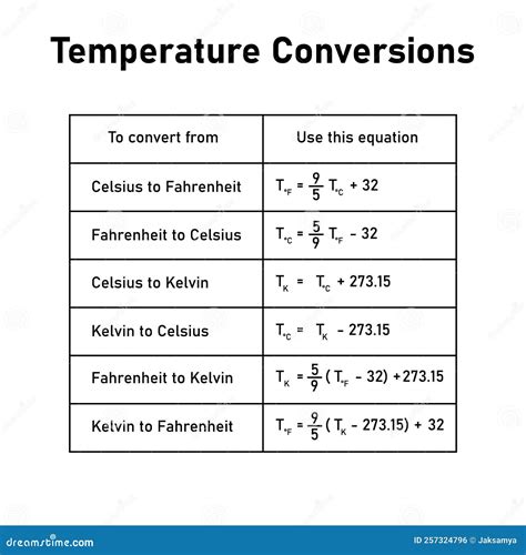 Temperature Conversions Table Converting Between Celsius Kelvin And