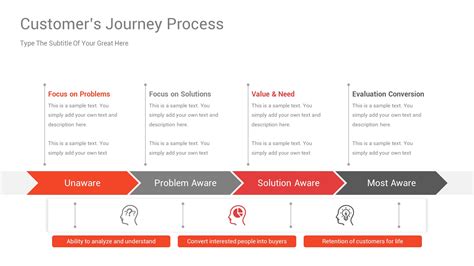 Customer Journey Map Powerpoint Template Diagrams Presentation Templates