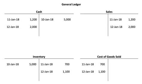 Simple General Ledger Example Accountinguide