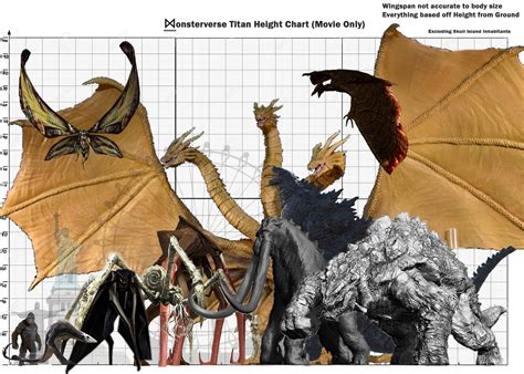 I Made A Monsterverse Height Chart Comparing Each Monster With Humans