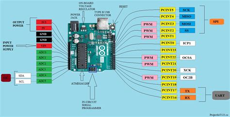 Arduino Uno Pins Arduino Uno Pin Diagram Specifications Pin