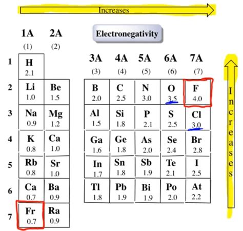 Electronegativity Definition Chemistry