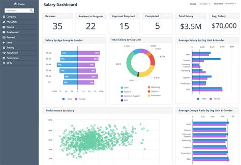 Hr Management Dashboard