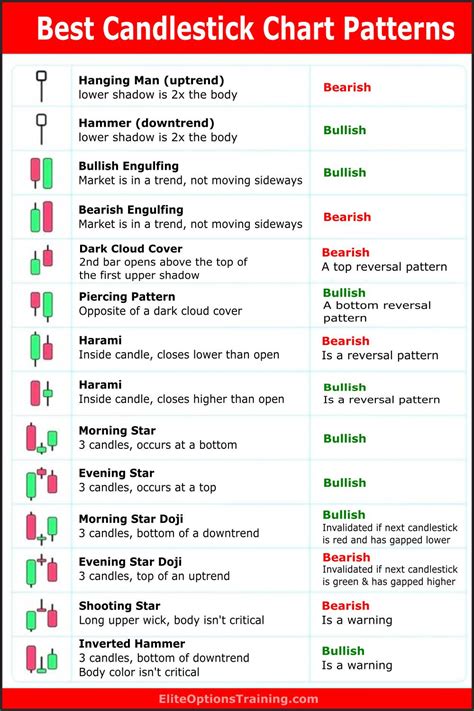 Cheat Sheet Candlestick Patterns