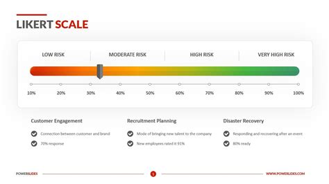 Likert Scale Template Powerpoint