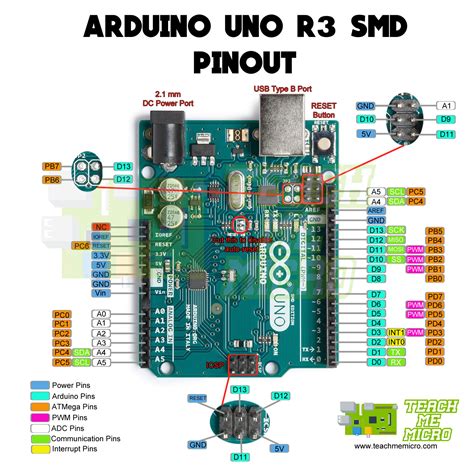 Arduino Uno Board Pin Configuration