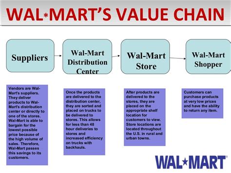 Walmart Value Chain Analysis